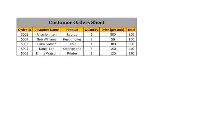 do accurate data entry in microsoft excel and word